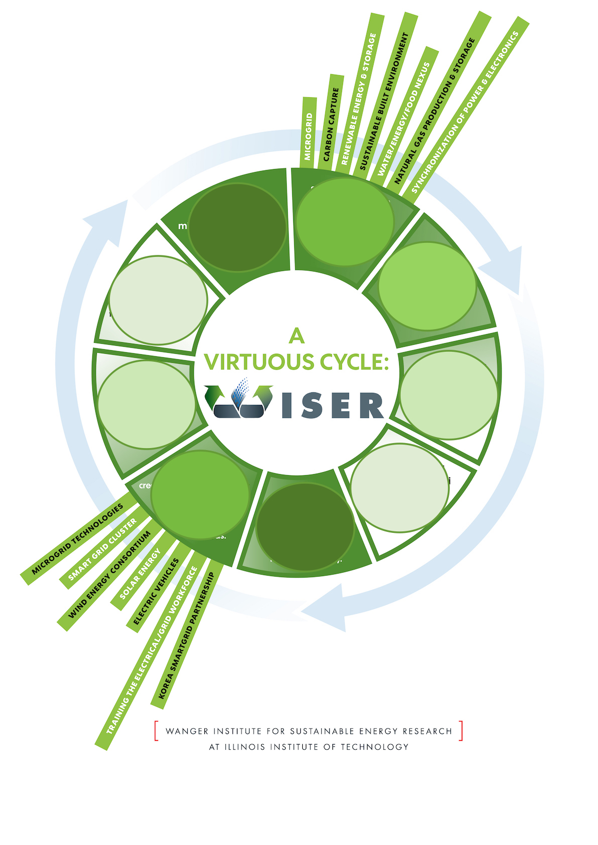 wiser virtuous cycle infographic FINAL