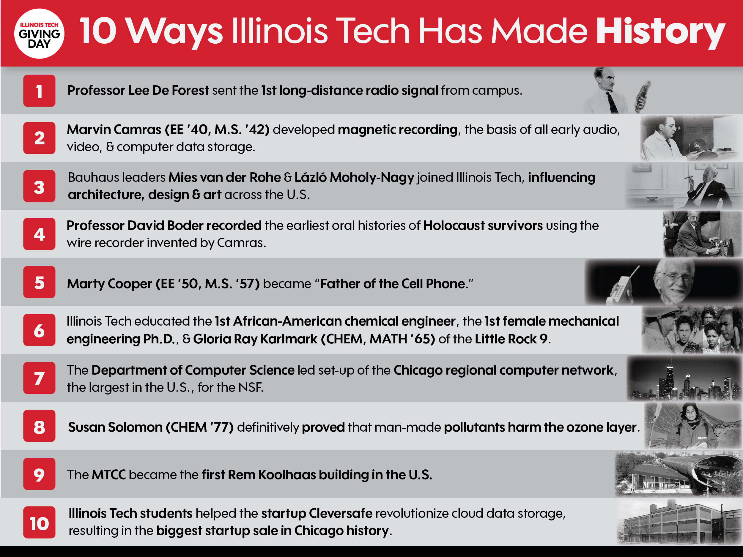 Image of a Facebook social graphic celebrating Illinois Tech's history for the university's third Giving Day Campaign in 2017.