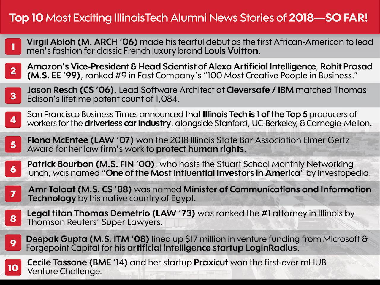 Graphic social post listing the 10 most exciting Illinois Institute of Technology news stories of the year as of Homecoming 2018.