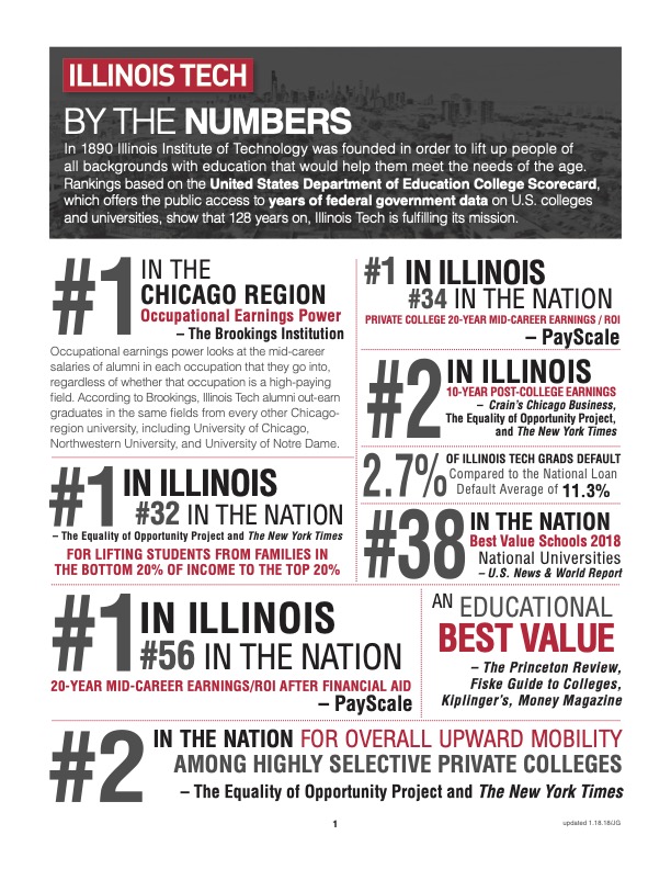 JPEG image of the front of the 2018 version of Illinois Tech's By the Numbers dynamic text one pager.